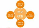 企業(yè)網(wǎng)站如何進(jìn)行精心優(yōu)化提升用戶體驗(yàn)和品牌影響力