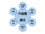 企業(yè)如何科學地規(guī)劃戰(zhàn)略定位并實施相關策略