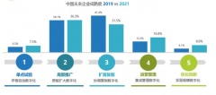 揭秘！企業(yè)網(wǎng)站標(biāo)題優(yōu)化的關(guān)鍵技巧！